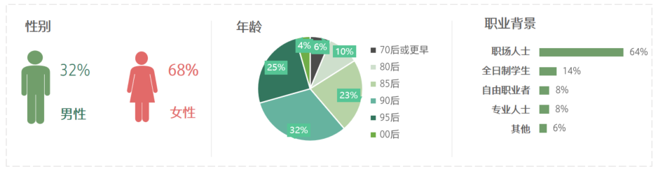 塞納左岸咖啡，咖啡店加盟