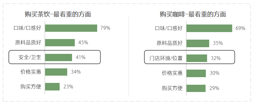 塞納左岸咖啡，咖啡店加盟