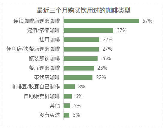 塞納左岸咖啡，咖啡店加盟